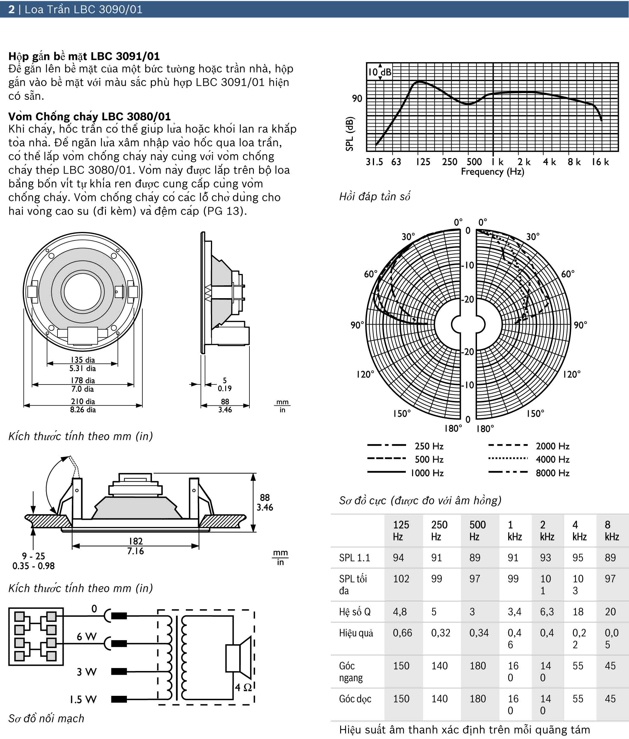 lap dat loa am tran LBC 3090-01